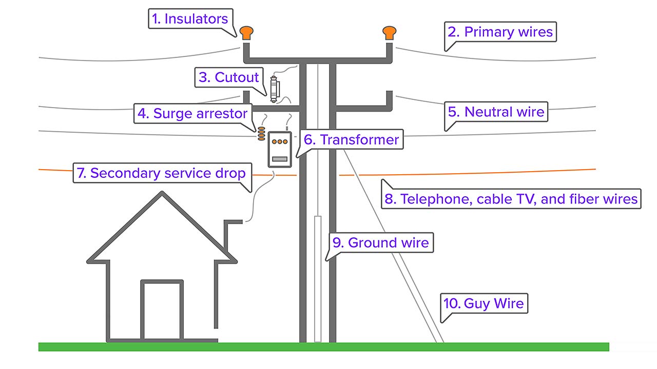 History of Cable TV - SeatUp, LLC